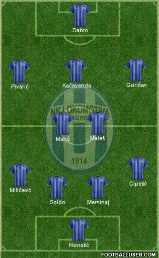 NK Lokomotiva Formation 2022