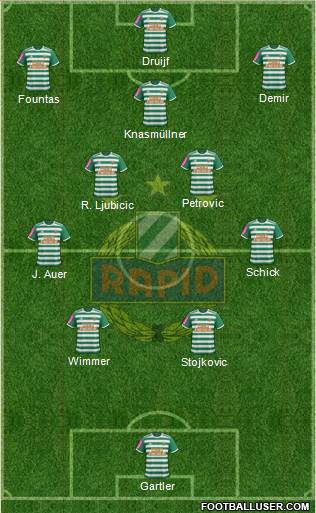 SK Rapid Wien Formation 2022