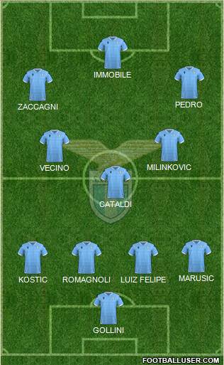 S.S. Lazio Formation 2022