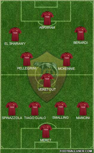 AS Roma Formation 2022