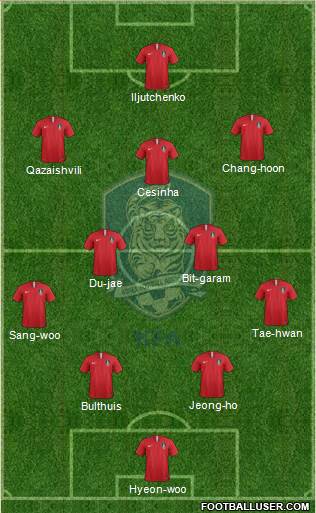 South Korea Formation 2022