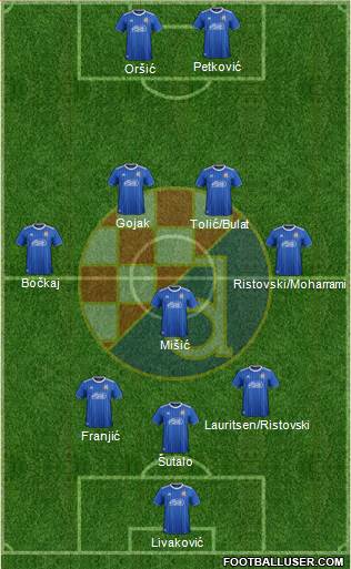 NK Dinamo Formation 2022