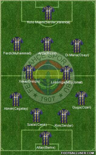 Fenerbahçe SK Formation 2022