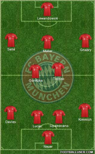 FC Bayern München Formation 2022