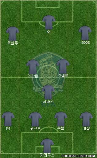 South Korea Formation 2022