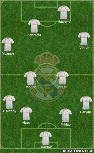 Real Madrid C.F. Formation 2022