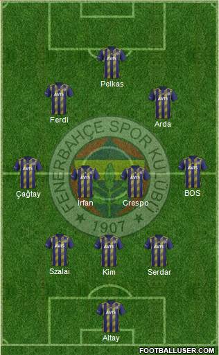 Fenerbahçe SK Formation 2022