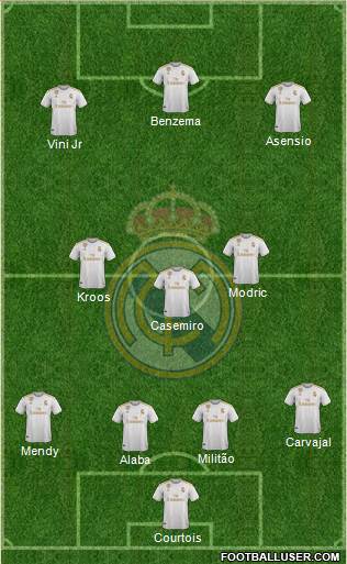 Real Madrid C.F. Formation 2022