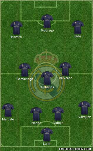 Real Madrid C.F. Formation 2022