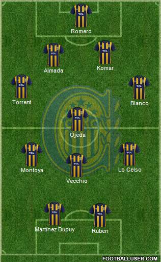 Rosario Central Formation 2022