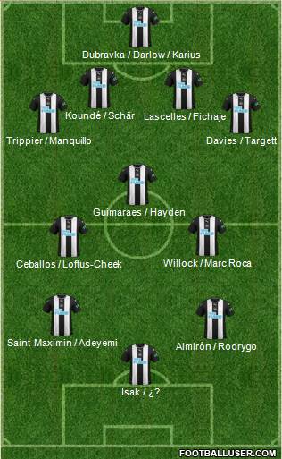 Newcastle United Formation 2022