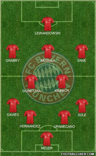 FC Bayern München Formation 2022