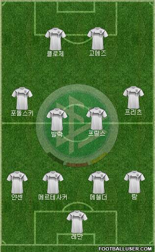 Germany Formation 2022