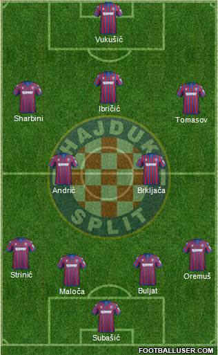 HNK Hajduk Formation 2022