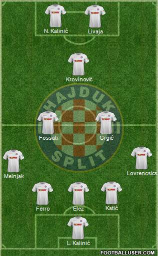 HNK Hajduk Formation 2022