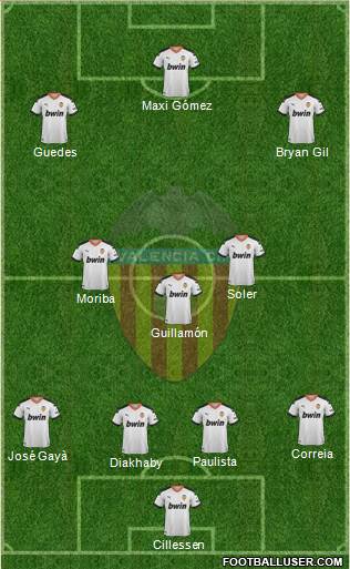 Valencia C.F., S.A.D. Formation 2022