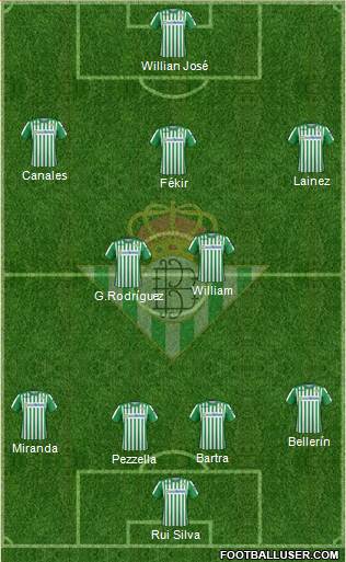 Real Betis B., S.A.D. Formation 2022