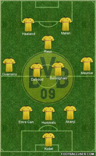 Borussia Dortmund Formation 2022