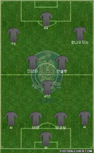 South Korea Formation 2022