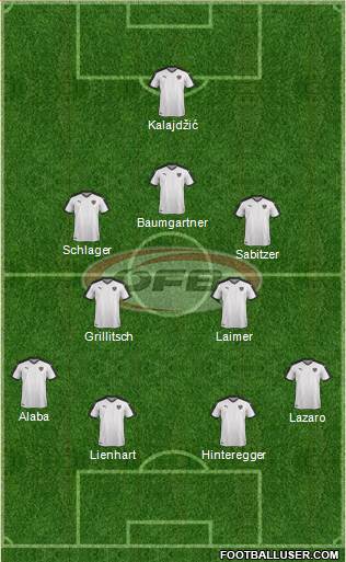 Austria Formation 2022