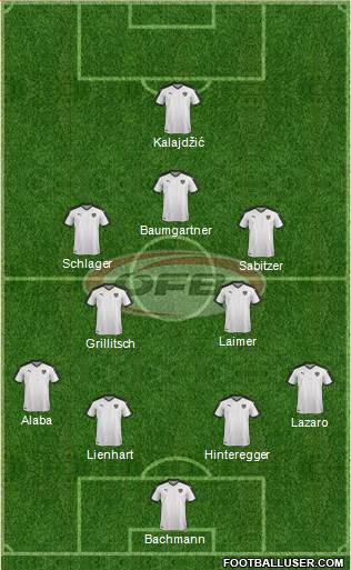 Austria Formation 2022