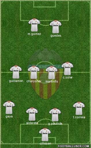 Valencia C.F., S.A.D. Formation 2022