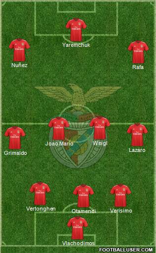 Sport Lisboa e Benfica - SAD Formation 2022