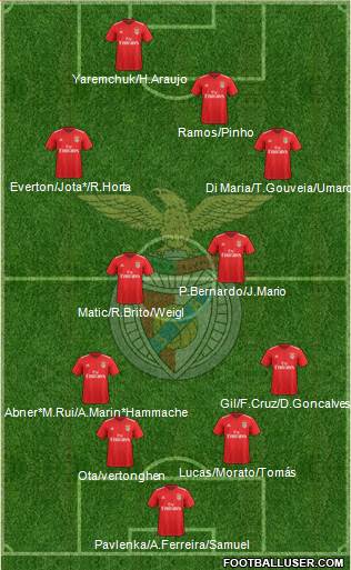 Sport Lisboa e Benfica - SAD Formation 2022