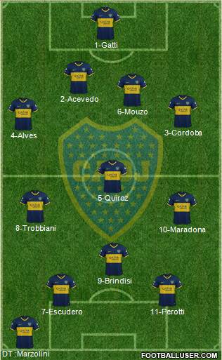 Boca Juniors Formation 2022