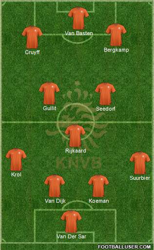 Holland Formation 2022