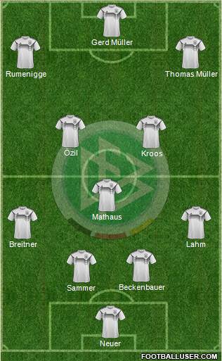 Germany Formation 2022