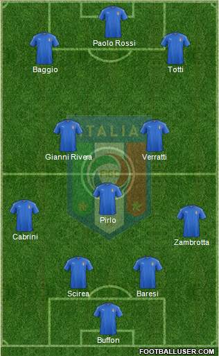 Italy Formation 2022