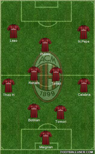 A.C. Milan Formation 2022