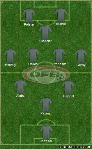 Austria Formation 2022