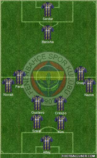 Fenerbahçe SK Formation 2022