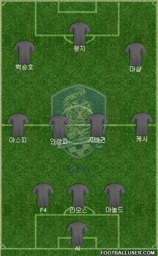 South Korea Formation 2022