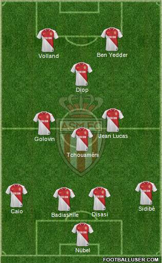 AS Monaco FC Formation 2022