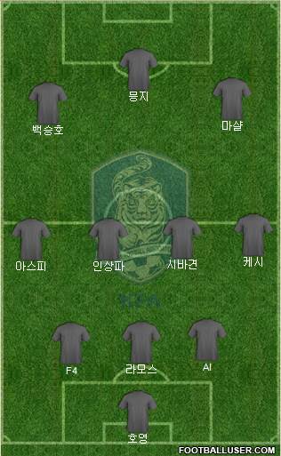 South Korea Formation 2022