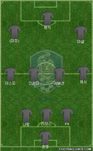 South Korea Formation 2022