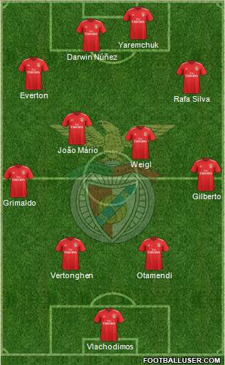 Sport Lisboa e Benfica - SAD Formation 2022