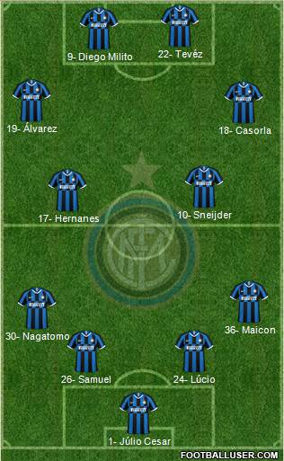 F.C. Internazionale Formation 2022