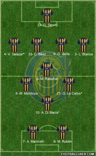 Rosario Central Formation 2022