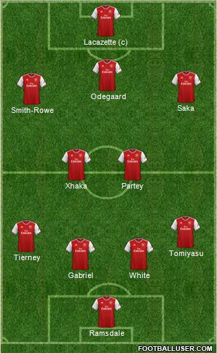 Arsenal Formation 2022