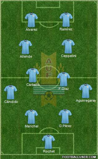 Uruguay Formation 2022