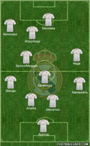 Real Madrid C.F. Formation 2022