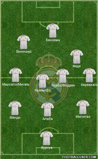 Real Madrid C.F. Formation 2022