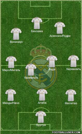 Real Madrid C.F. Formation 2022