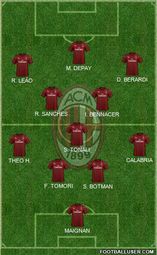 A.C. Milan Formation 2022