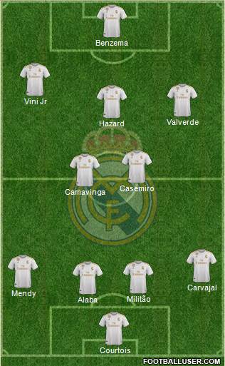 Real Madrid C.F. Formation 2022