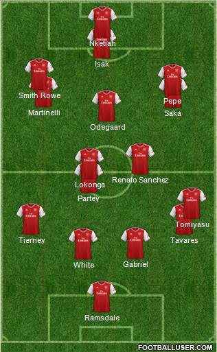 Arsenal Formation 2022